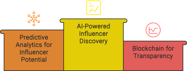 Cutting-Edge Tools for Identifying the Right Influencers