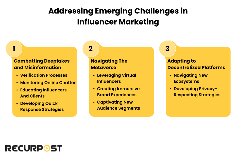 Addressing Emerging Challenges in Influencer Marketing