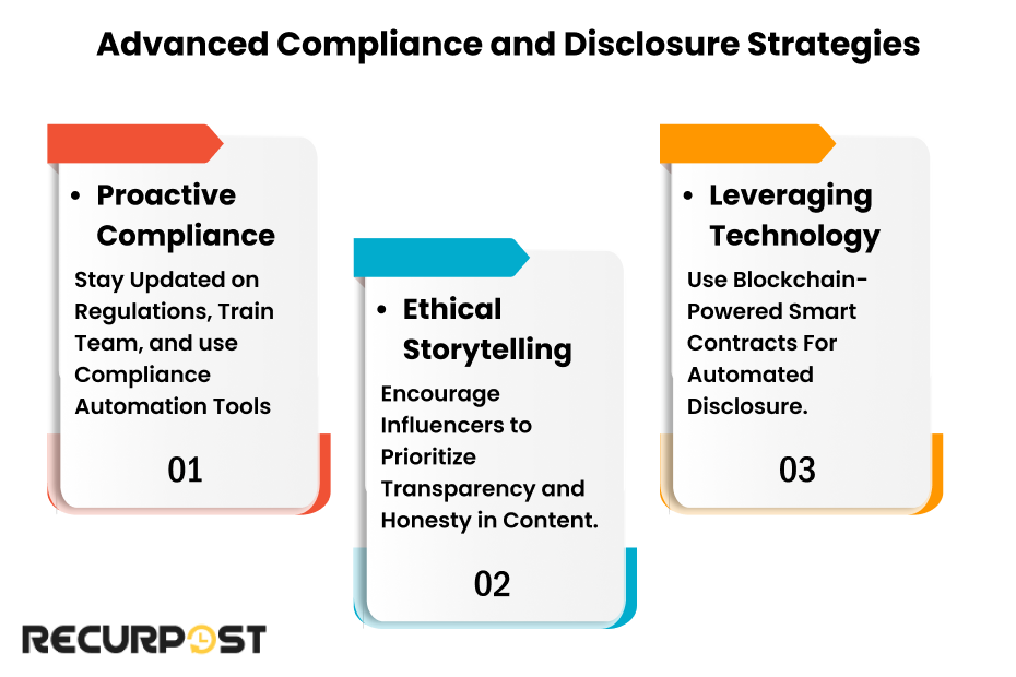 Advanced Compliance and Disclosure Strategies