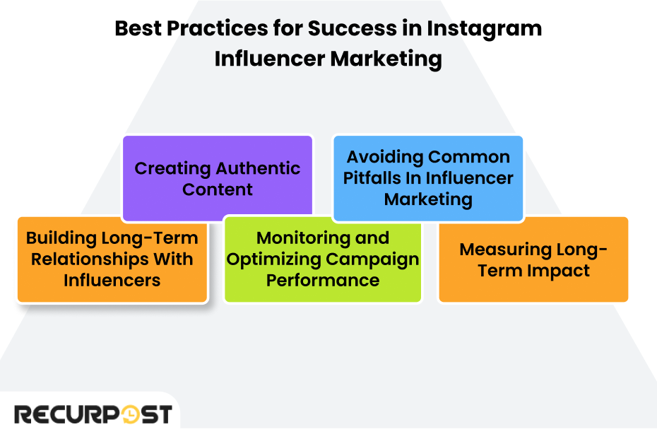 Best Practices for Success in Instagram Influencer Marketing