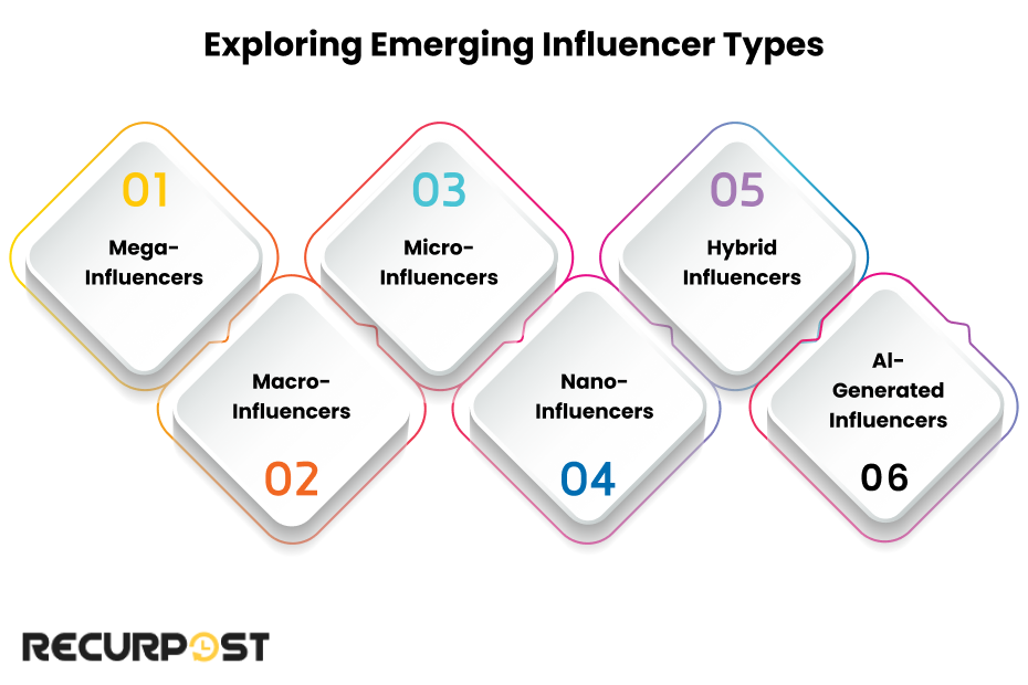 Exploring Emerging Influencer Types