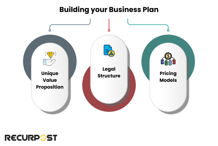 Building Your Business Plan