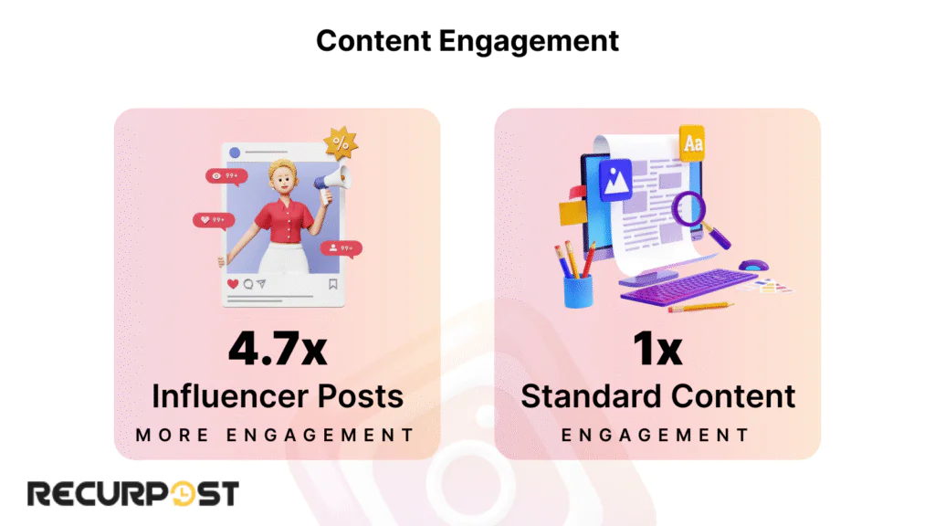 Content engagement