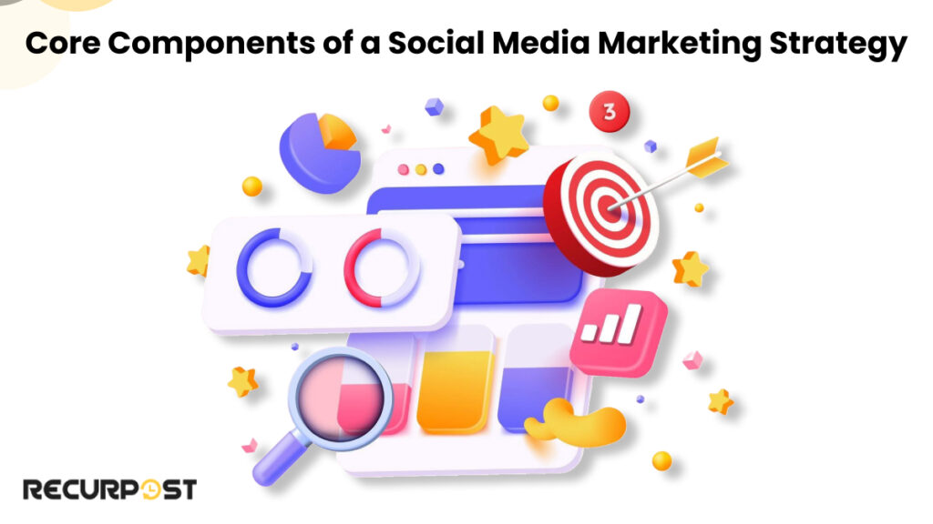 Core Components of a Social Media Marketing Strategy