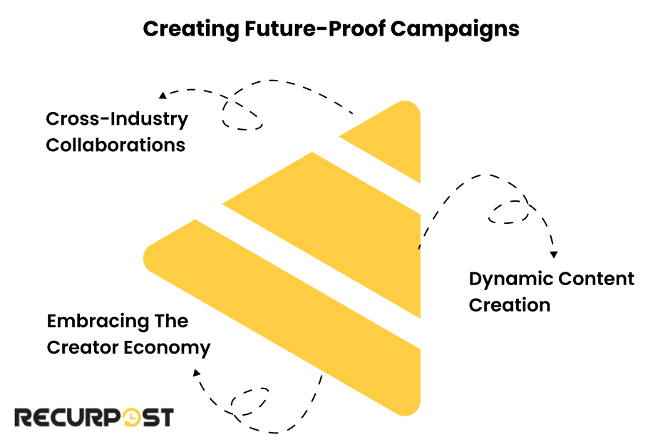 Creating Future-Proof Campaigns