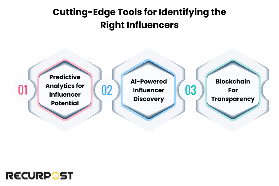 Cutting-Edge Tools for Identifying the Right Influencers
