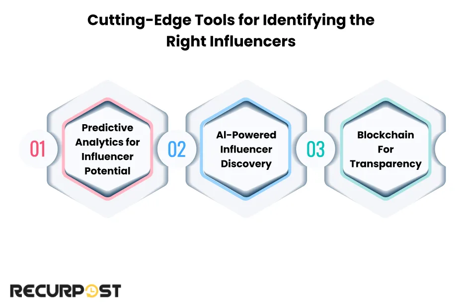Cutting-Edge Tools for Identifying the Right Influencers