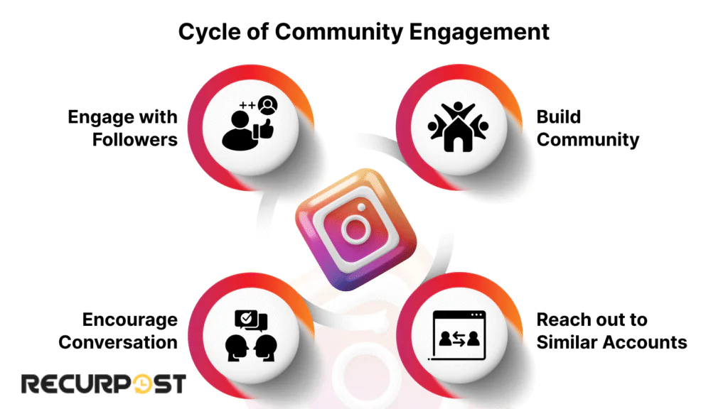 How to engage meaningfully with followers