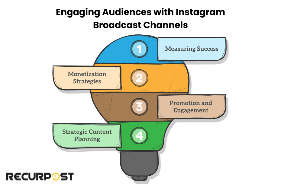 Engaging Audiences with Instagram Broadcast Channels