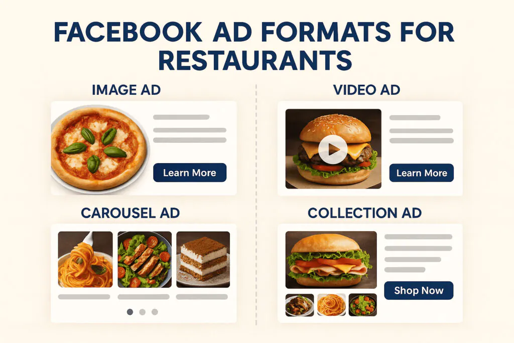 Facebook AD formats for restaurants