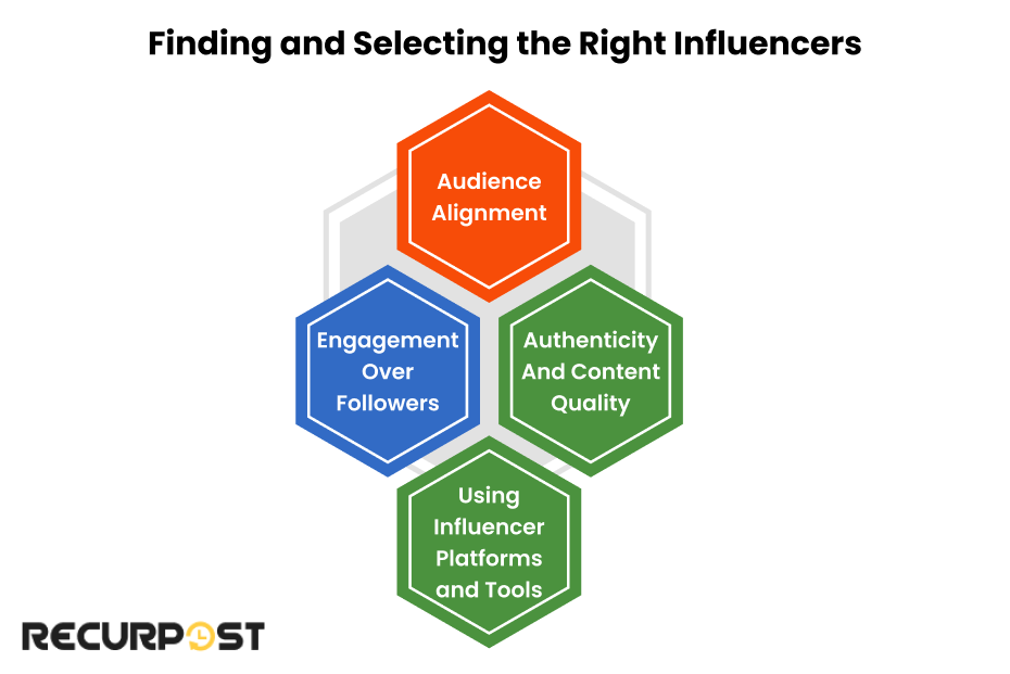 Finding and Selecting the Right Influencers