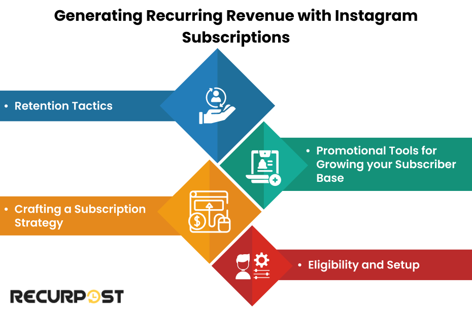 Generating Recurring Revenue with Instagram Subscriptions