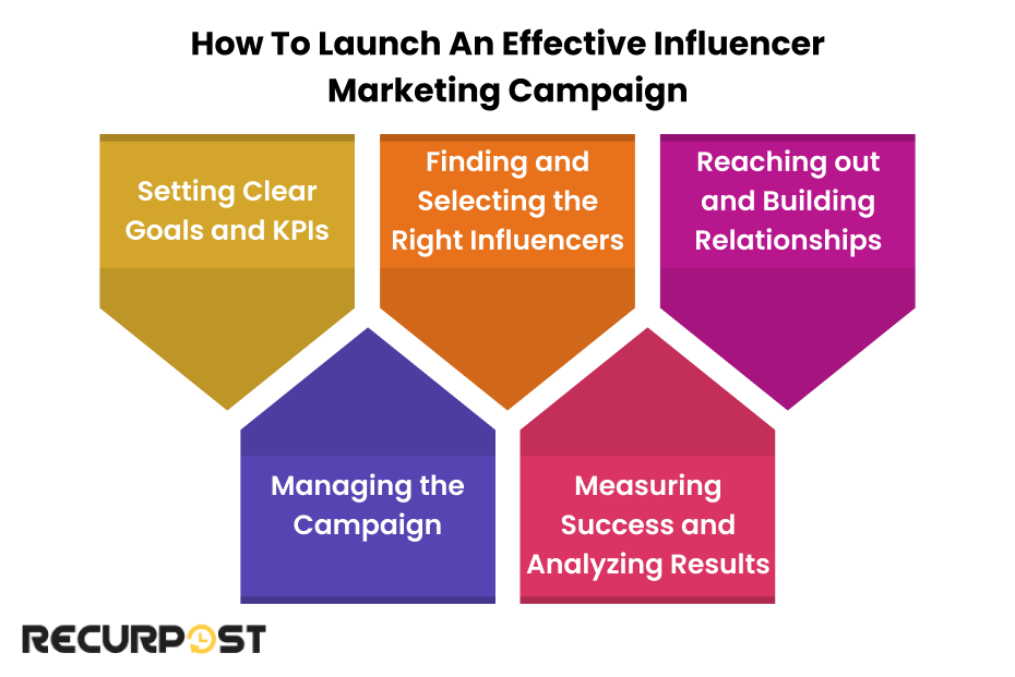 How to Launch an Effective Influencer Marketing Campaign