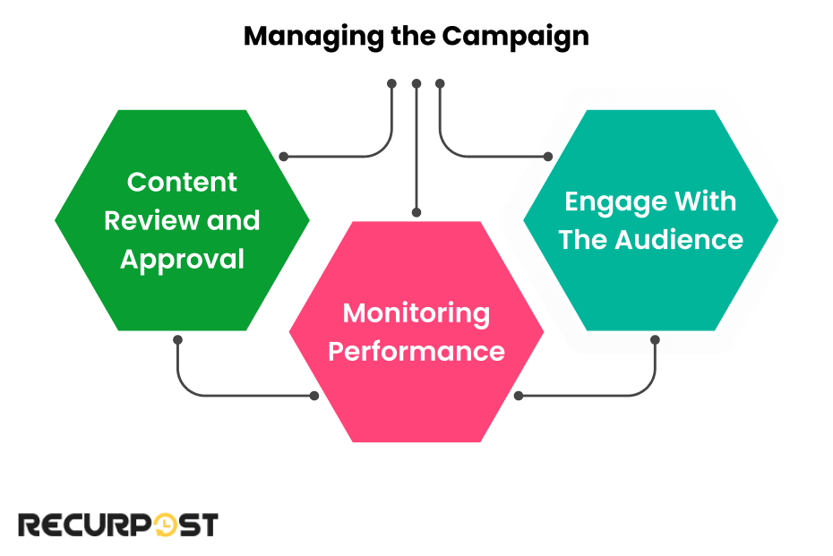 Managing the Campaign