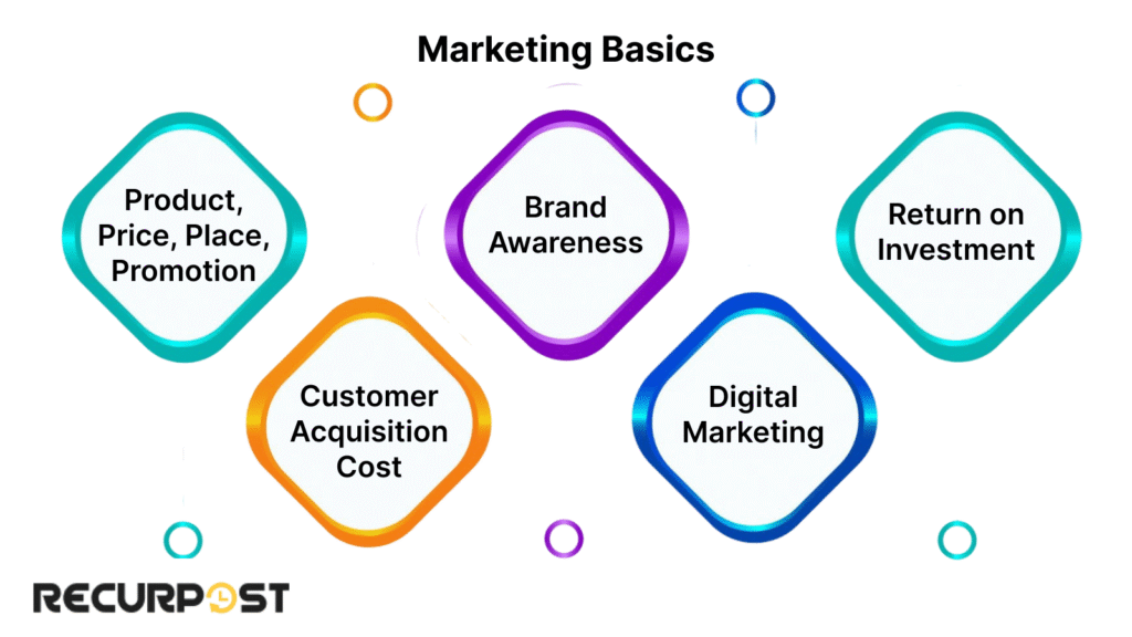 Marketing basics