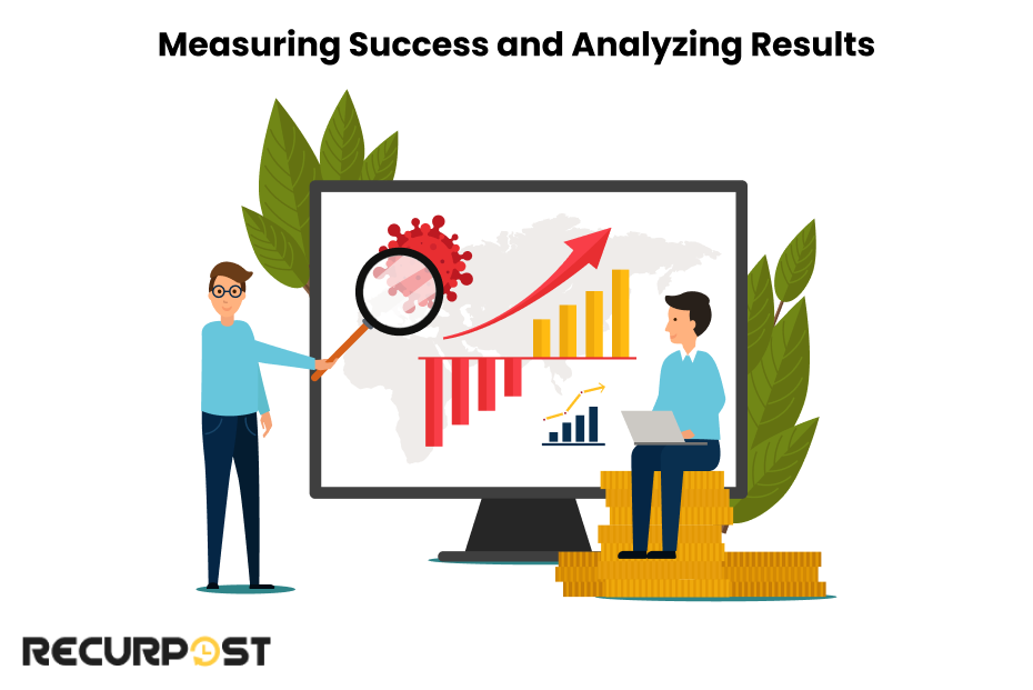 Measuring Success and Analyzing Results