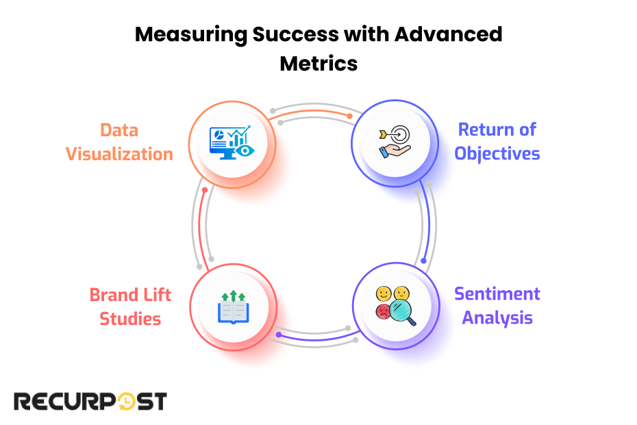 Measuring Success with Advanced Metrics