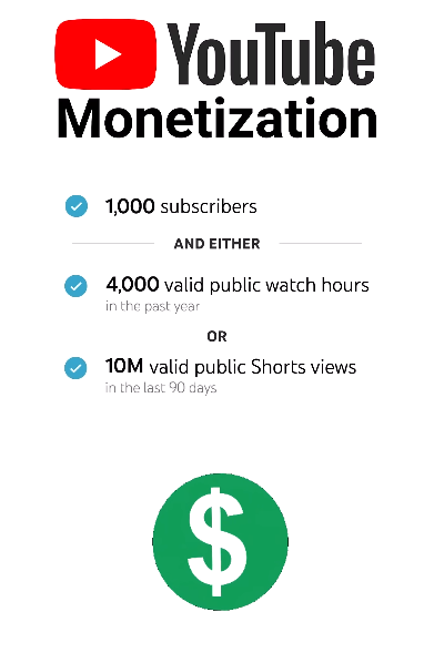 Monetization requirement