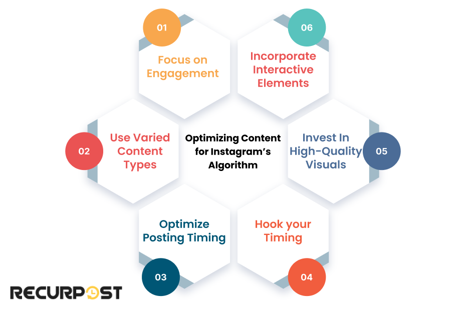 Optimizing Content for Instagram’s Algorithm