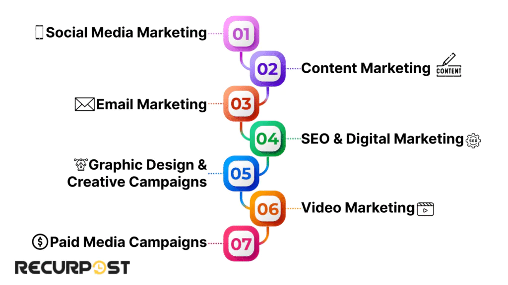 Showcase Portfolio on Different Marketing Channels