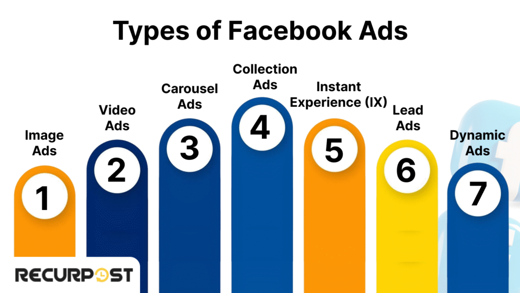Facebook Ad Formats