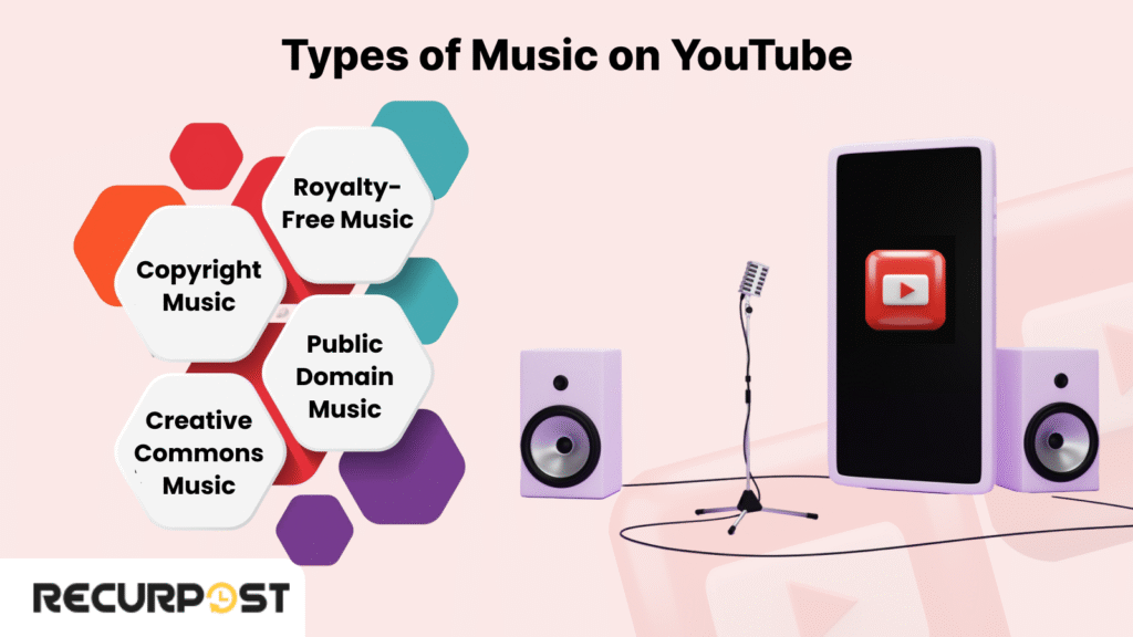 Types of Music on YouTube