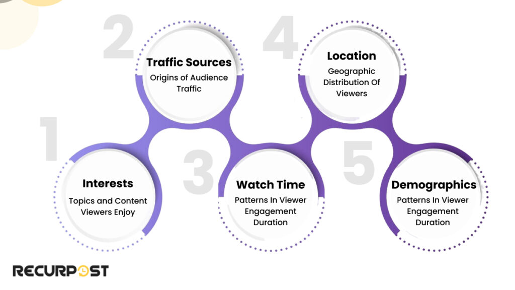 Understand Your Audience