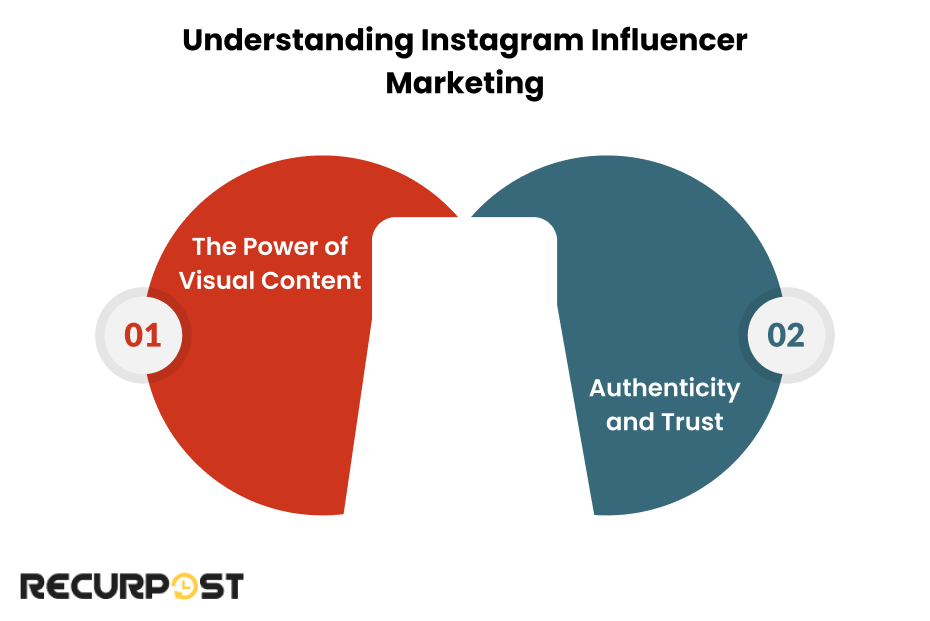 Understanding Instagram Influencer Marketing