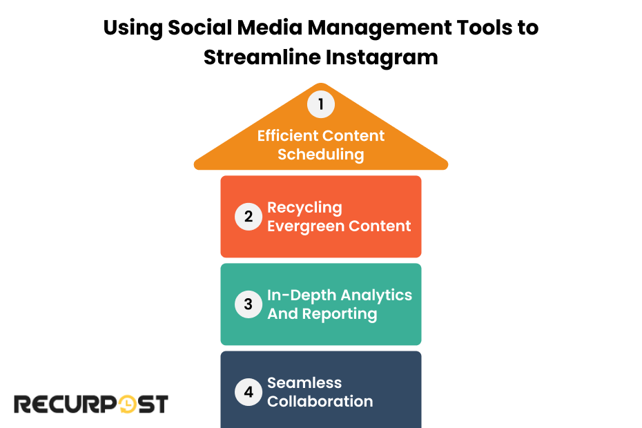 Using Social Media Management Tools to Streamline Instagram
