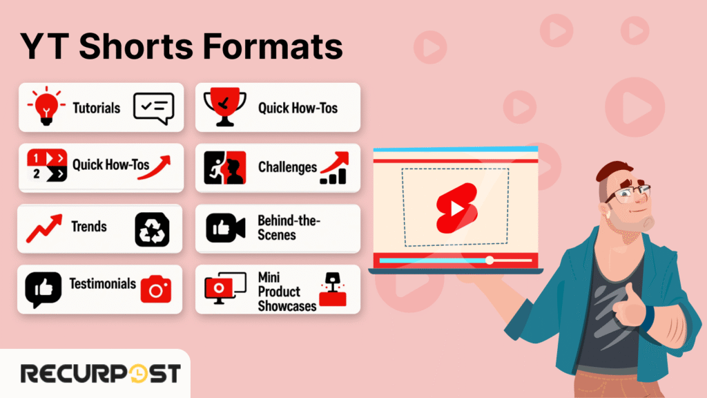 YT Shorts Formats That Perform