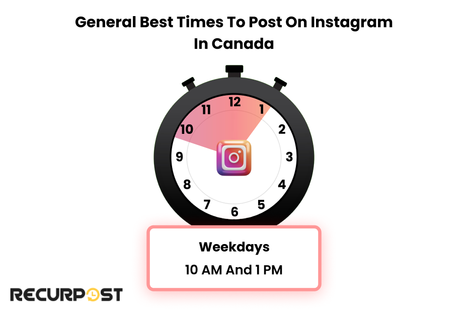 General Best Times to Post on Instagram in Canada