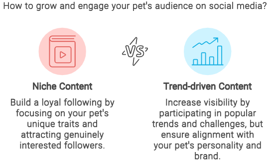 how to grow and engage your pets audience on social media