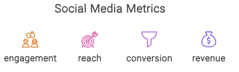 Social Media Metrics