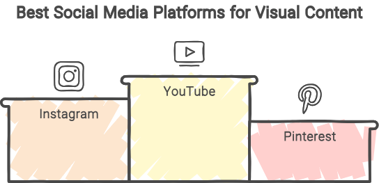 Best Social Media Platforms for Visual Content