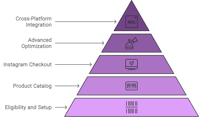 Monetizing with Instagram Shops