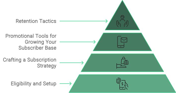 Generating Recurring Revenue with Instagram Subscriptions