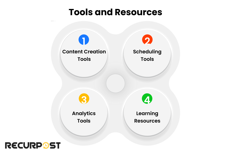 Tools and Resources