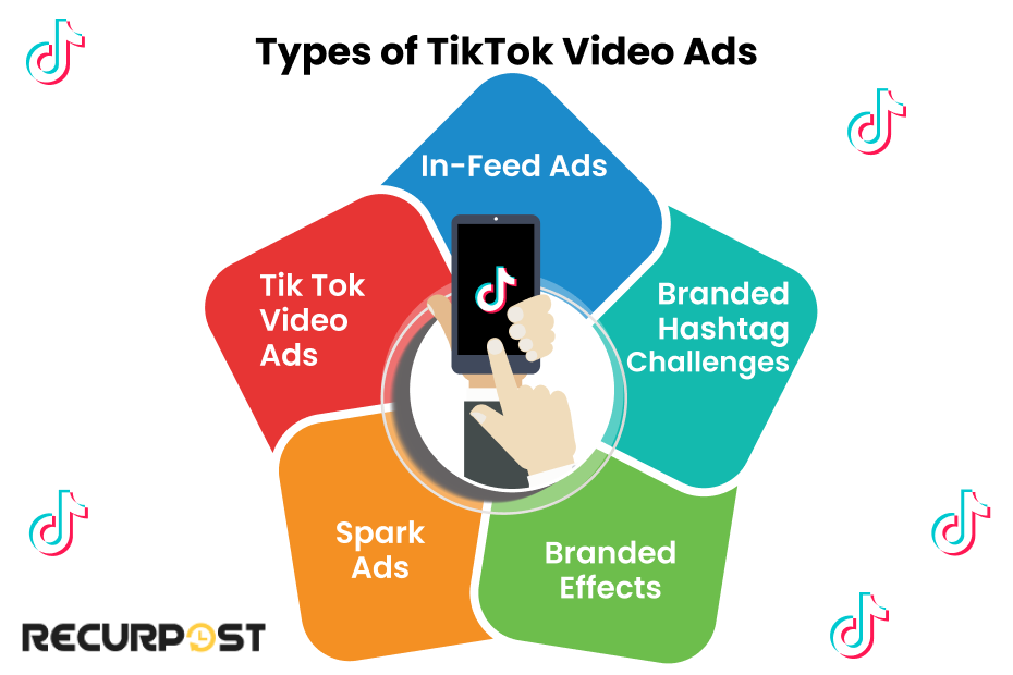 Types of TikTok Video Ads