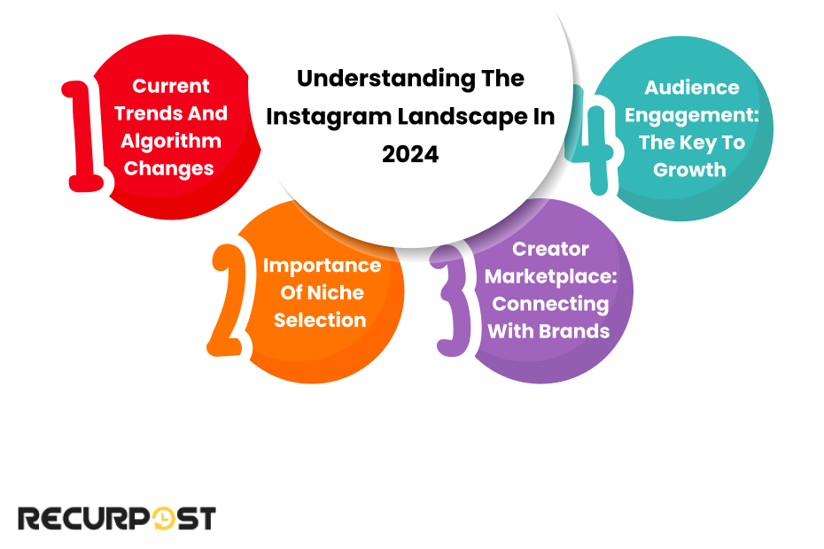 Understanding the Instagram Landscape