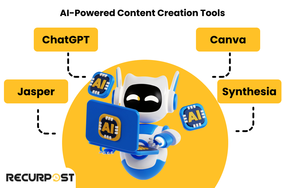 AI Powered Content Creation Tools