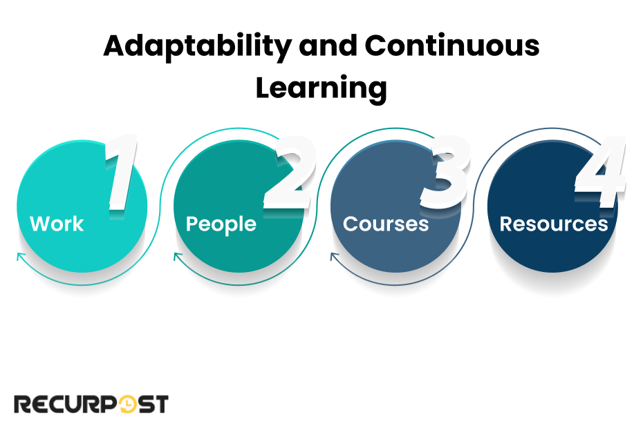 Adaptability and Continuous Learning