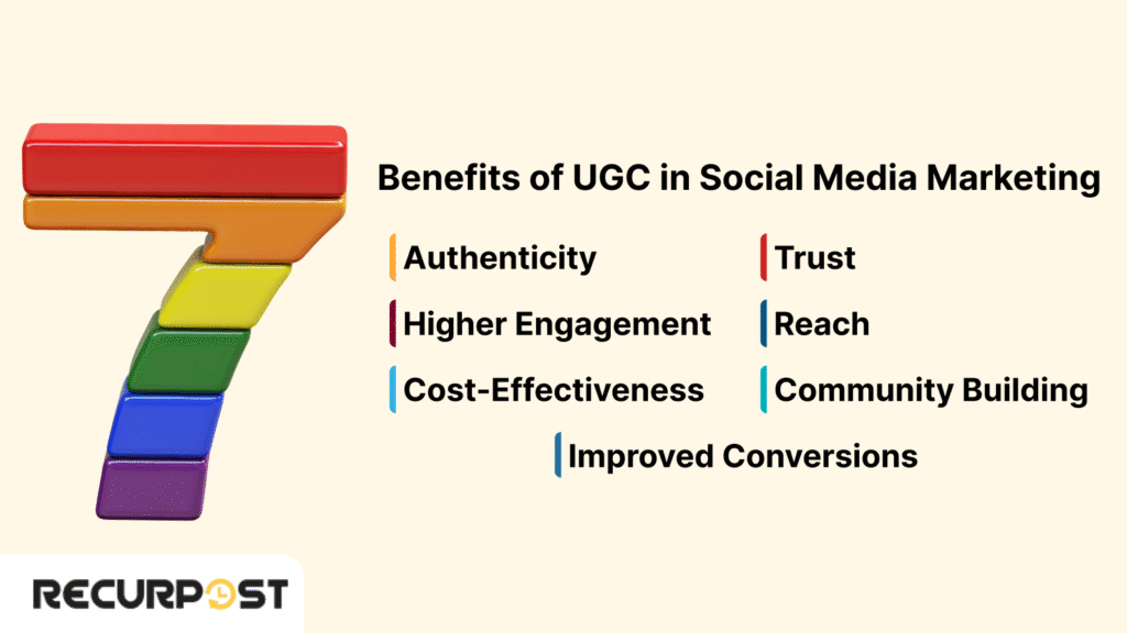 Benefits of UGC in Social Media Marketing