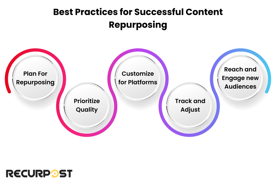 Best Practices for Successful Content Repurposing