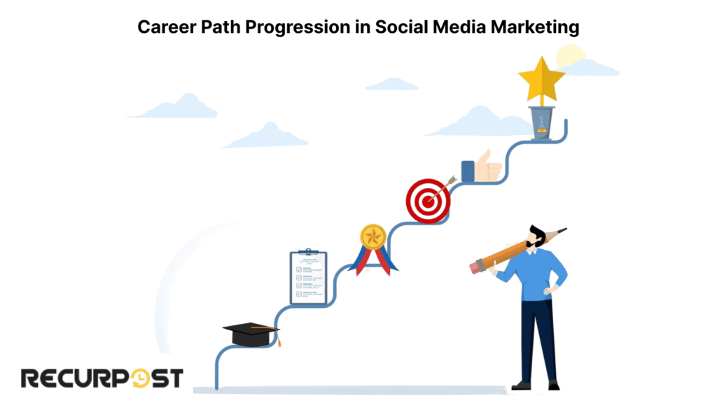 Career Path Progression in Social Media Marketing.