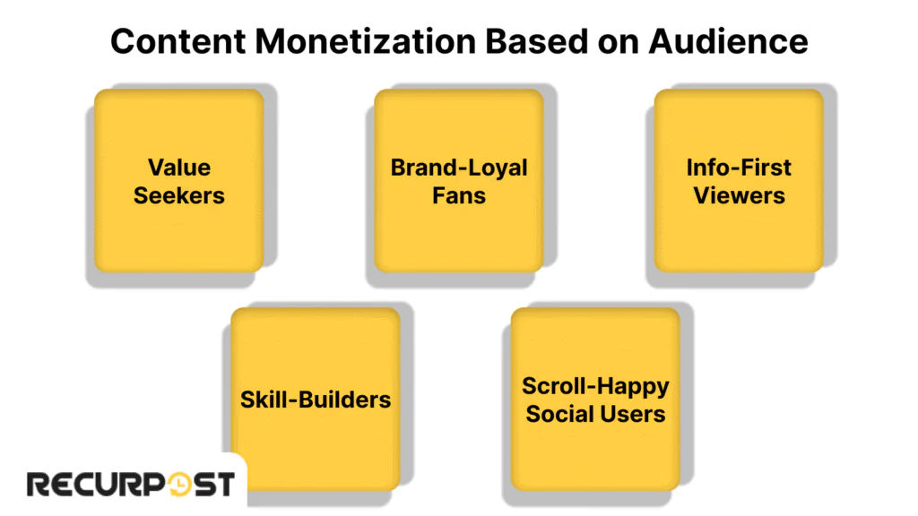 Choose What Works for Your Audience