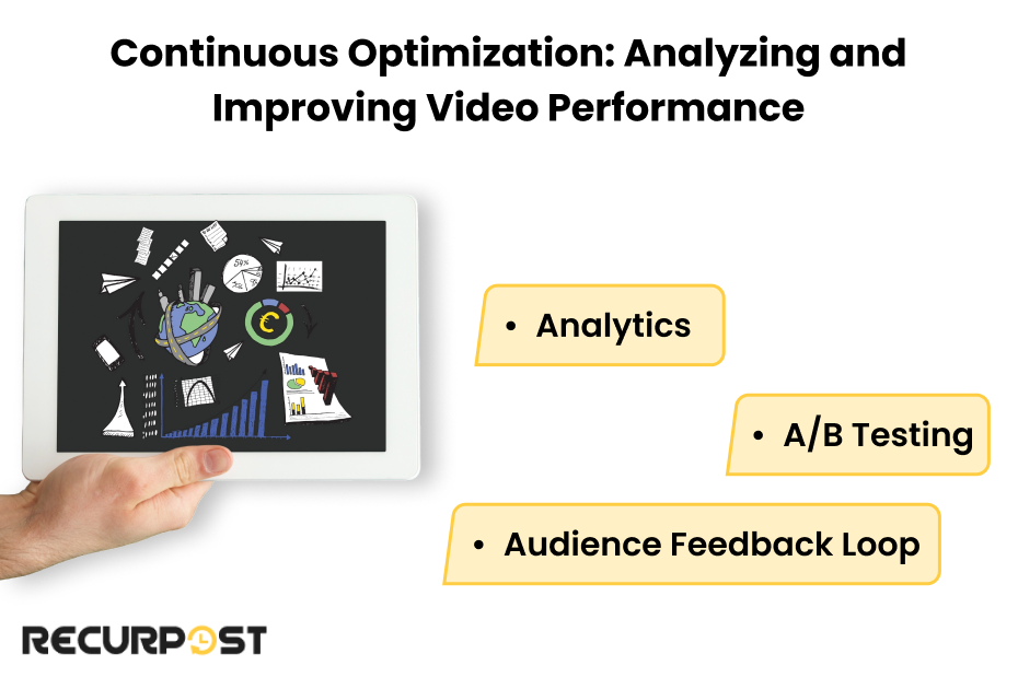 Continuous Optimization: Analyzing and Improving Video Performance