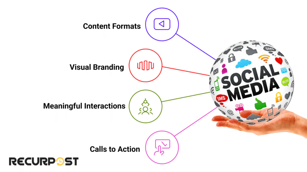 Craft Engaging Content That Resonates to Increase Social Media Engagement