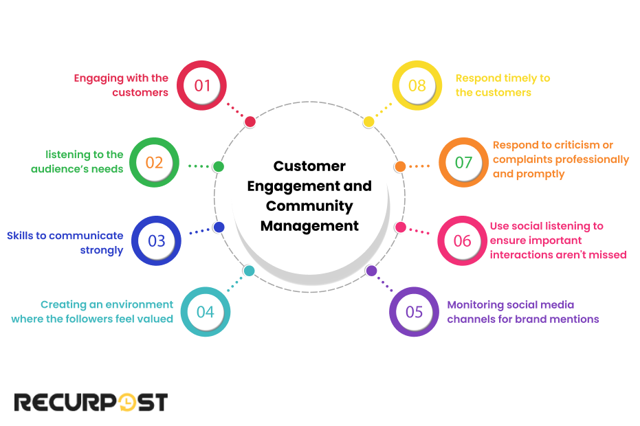 Customer Engagement and Community Management