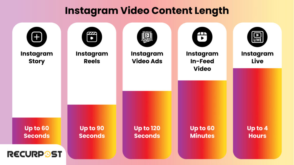 Instagram Story Time Limit