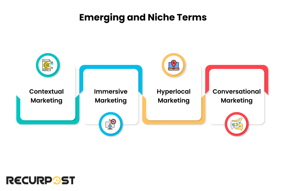 Emerging and Niche Terms